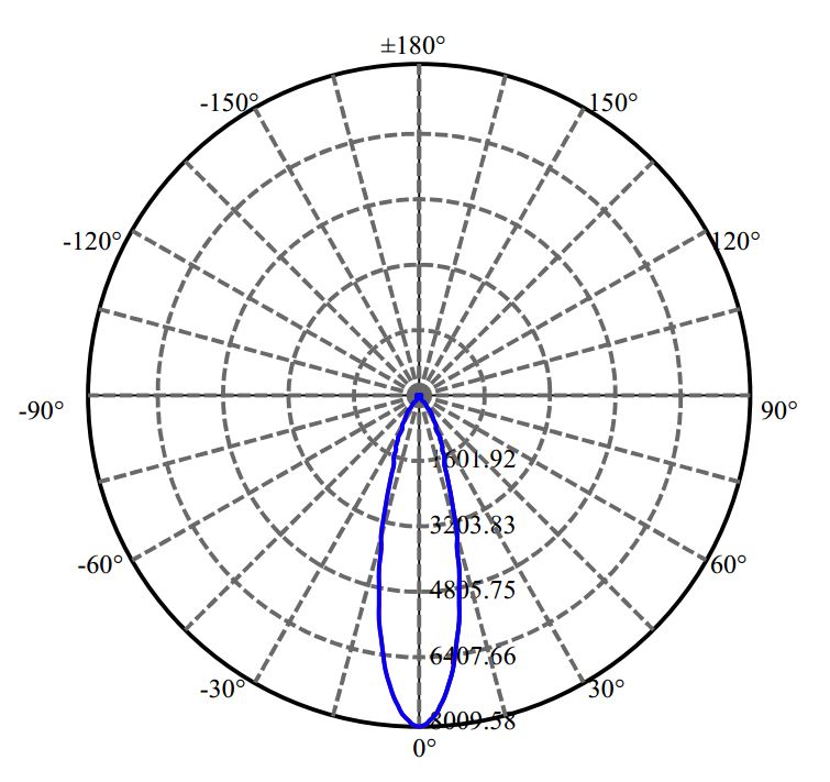 Nata Lighting Company Limited - Citizen CLU038 2-1794-N